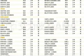 各市医院级别出炉图片