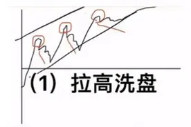 如何从分时图上看出主力是洗盘还是出货(一)？图片