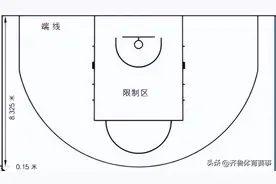 篮球判罚｜禁区就是危险区，尽量不要停3秒图片