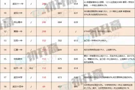 60+所学校2023高考喜报更新！来看看今年各高中高考成绩单图片