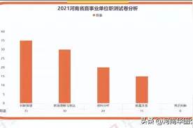 省考结束，23年河南事业单位预计4.15日联考 ？笔试科目已定！图片