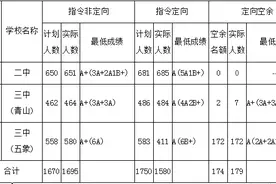 南宁二中、三中最低录取成绩出炉！共录取考生3938人图片