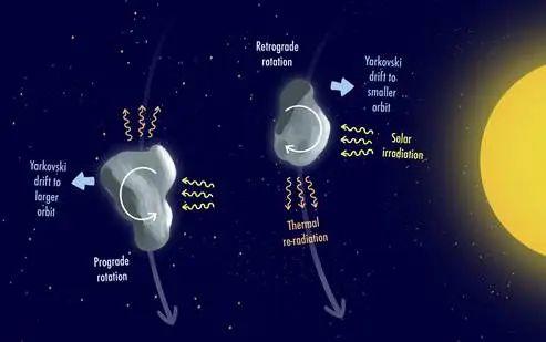 天上掉下个流浪探测器：金星探测器为何不会被地球大气层分解？