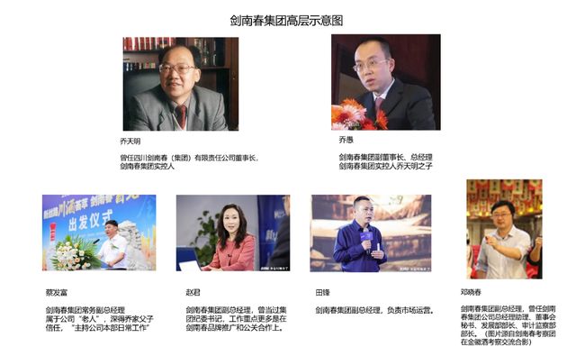 小乔上位:剑南春新班底的海归与营销底色