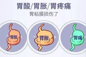 胃胀？胃痛？反流？烧心？可能是这些病在作怪，别不当回事图片