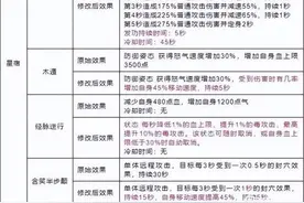 天龙八部：星宿技能二改，虽不完美但比唐门秒人还快，10秒带走图片