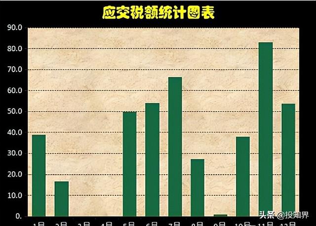 所得税税负率一般控制在多少合适（企业税负率多少是正常的）