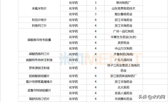 7月3个改良新药报产！3个进口原研药首次国内获批