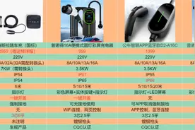 特斯拉随车充选哪个好？四款便携充电器横评对比图片