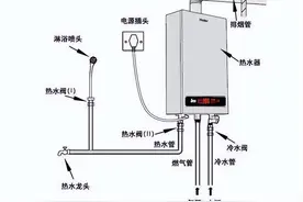 壁挂炉需要每天关吗？壁挂炉使用注意事项有哪些？图片