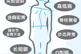 舞蹈科学训练，塑造孩子的完美体态图片