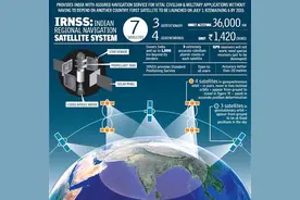 吊打北斗GPS？让印度吹成神的自研定位卫星！实力如何？图片