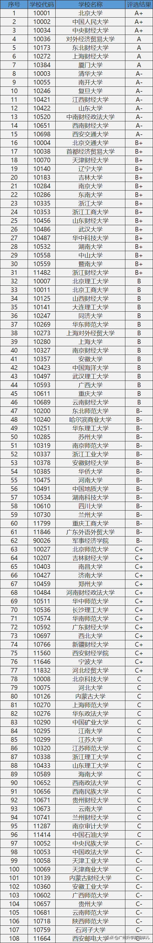 理论经济学和应用经济学的区别（大学学科14大门类介绍之~）
