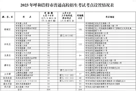 2023年呼和浩特高考报名人数30907人（内附考点设置情况表）图片