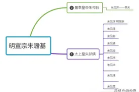 于谦面对明英宗复辟的夺门之变，为什么什么都不做图片