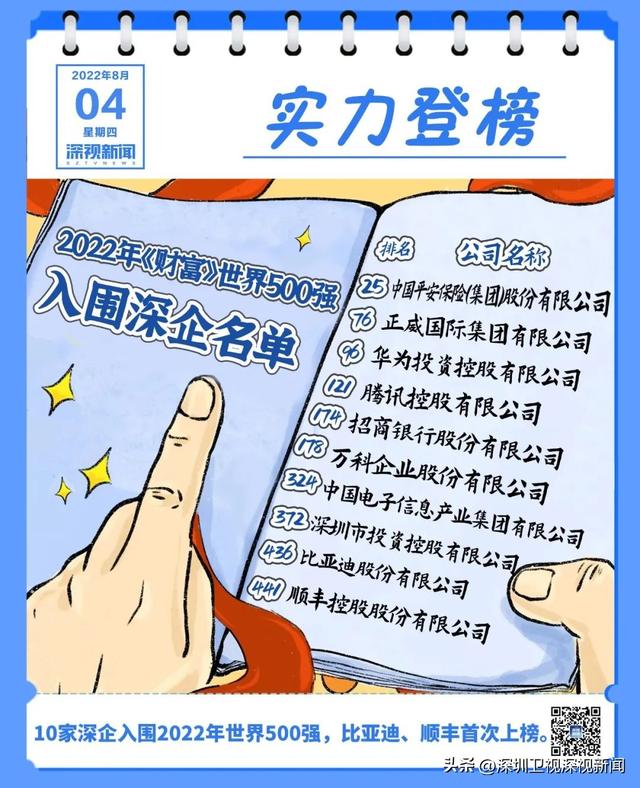 深圳一年杀出两家世界500强,背后看到了什么?|锐视角