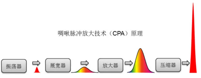 奥特曼可以靠打怪兽拿诺奖吗？