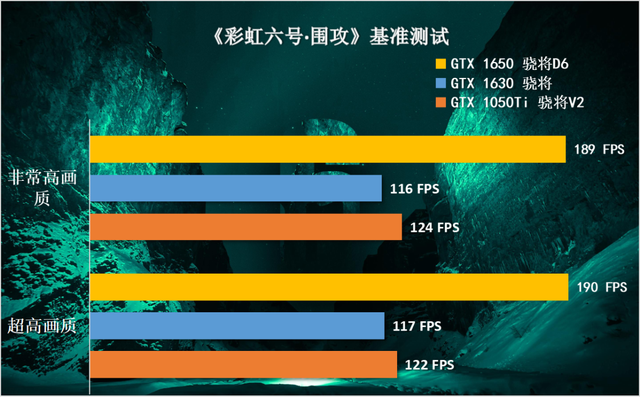 被玩家嫌弃的GTX1630显卡？跟1050Ti、1650显卡对比测试分享
