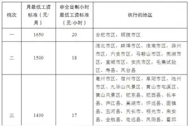 刚刚！安徽调整最低工资标准！涨了……图片
