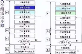 QCC与8D有什么区别吗？这里汇总的不错图片