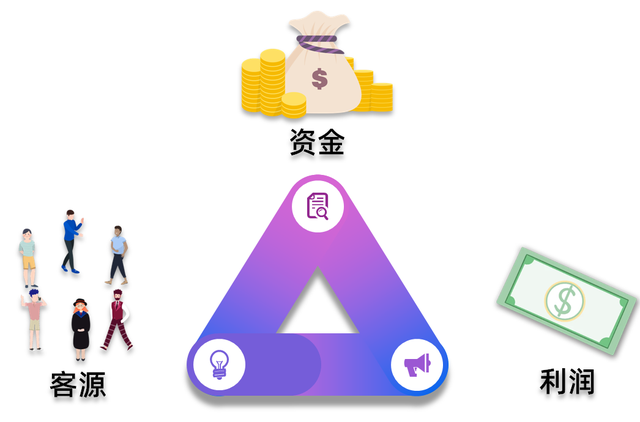 共享店铺系统,助力实体门店火爆经营