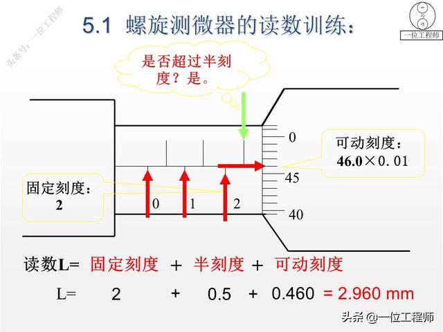 螺旋测微器精确到0.01mm，为什么叫千分尺？28页内容图解正确读数