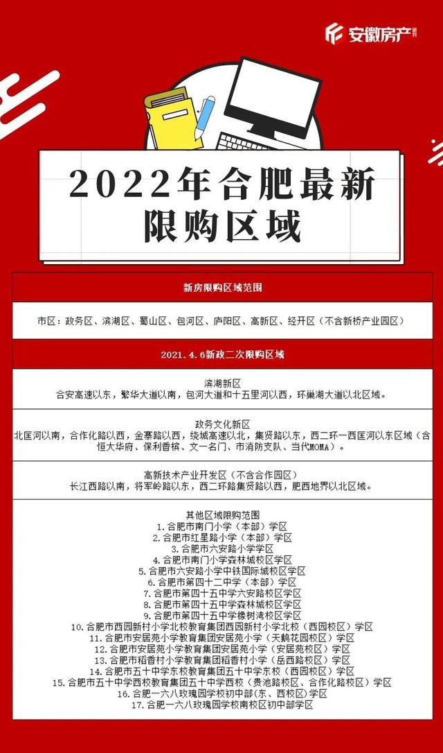 最新最全!2022年合肥买房政策出炉!涉及限购、限贷、限售...
