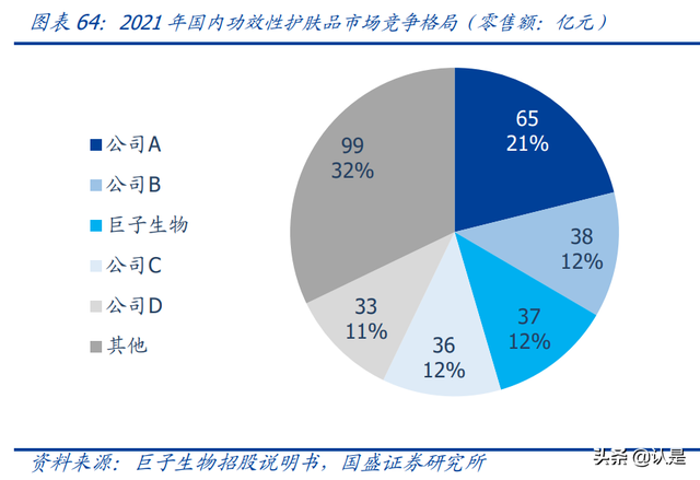 鍖荤編琛屼笟鑳跺師铔嬬櫧娣卞害鎶ュ憡锛氭柊鏉愭枡锛屾柊钃濇捣