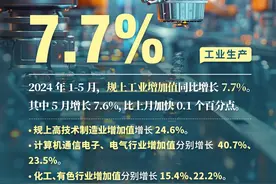 湖北发布1-5月经济运行情况图片