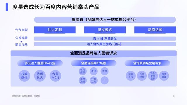 2022ٶȴӪѡӪֵ챨棬47ҳ