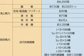 “前所未有的挑战”！中国军力究竟变化有多大，让日本夜不能寐？图片