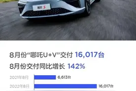 哪吒汽车正式登陆泰国市场：一场造车新势力与新兴市场的“双向奔赴”图片