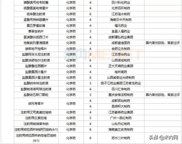 恒瑞等4个1类新药报产，3个首仿获批，10个双抗药物在路上