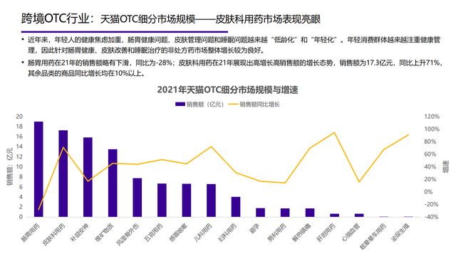 2022���й��󽡿���ҵ�о����棨�����ѡ������ơ���������������