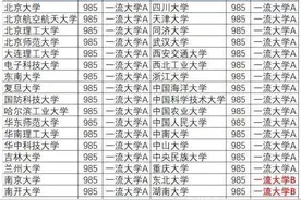 哪些学校是双一流？什么是双一流大学？图片
