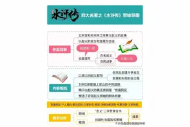 四大名著之思维导图图片