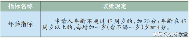 抓紧，4月14日起又有一大批人可落户北京，满足这些条件就能申请
