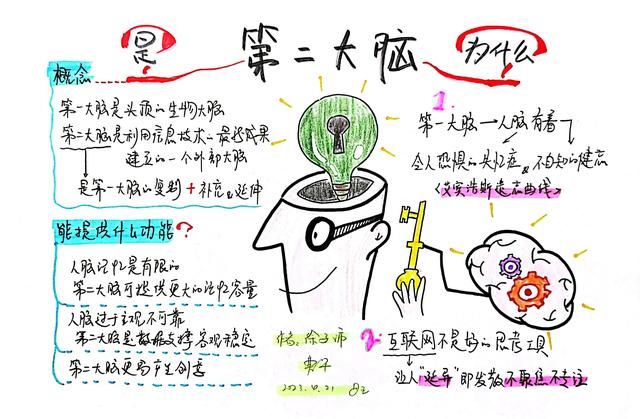 思维导 | 要构建自己的《第二大脑》!