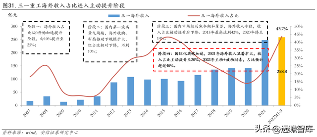 工程机械龙头，三一重工：底部蓄力，数字化向"两新三化"战略升级