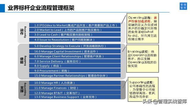 ѧϰ��Ϊ���Կͻ�Ϊ���ĵ�Ӫ����ϵ��34��PPT��⣩