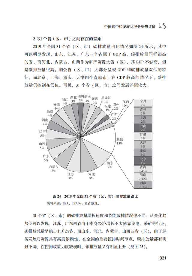 2022棺й̼кͷչ棨̼չƤ飩ذ