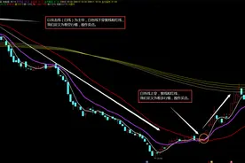 A股：新手炒股最爱的均线升级版，攻防兼备，全程干货，建议收藏图片