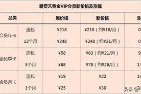 爱奇艺会员价格调整：月卡、季卡微调 年卡价格未变图片