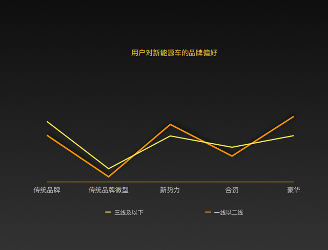 2022年下沉市场新能源汽车用户消费行为洞察报告
