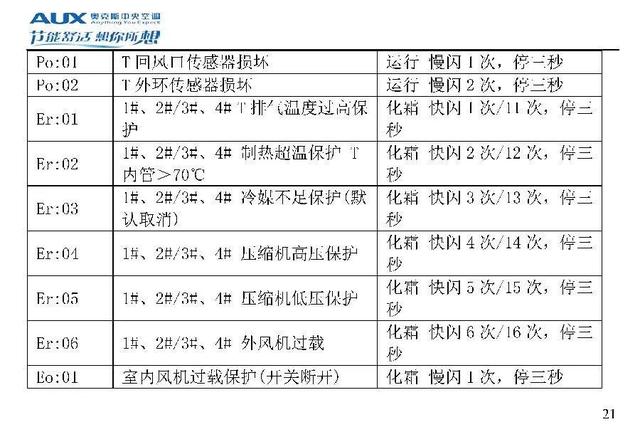 奥克斯空调代码大全，带你了解奥克斯空调