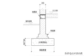 农村自建房 之 基础如何设置图片