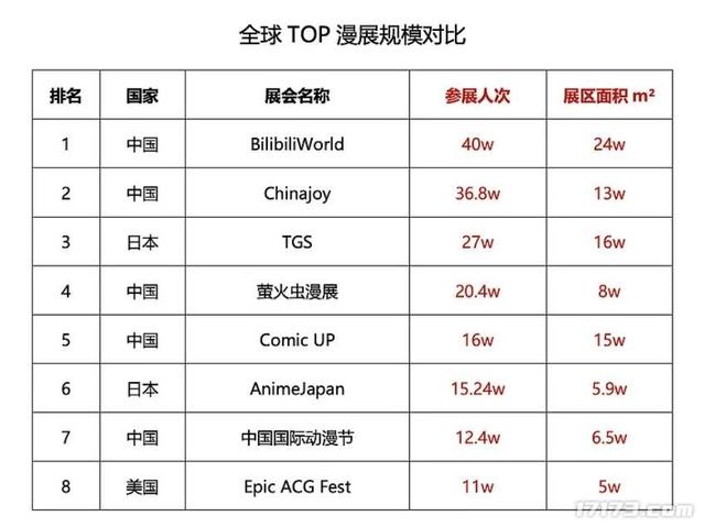 腾讯14款游戏BW抢人，却被韩援Coser抢风头，三天暴涨百万粉