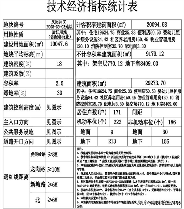 赣州新旅四季文旅城全新G地块公示！效果器曝光