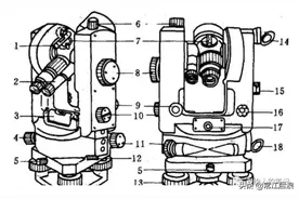 经纬仪的详细使用方法（干货）图片