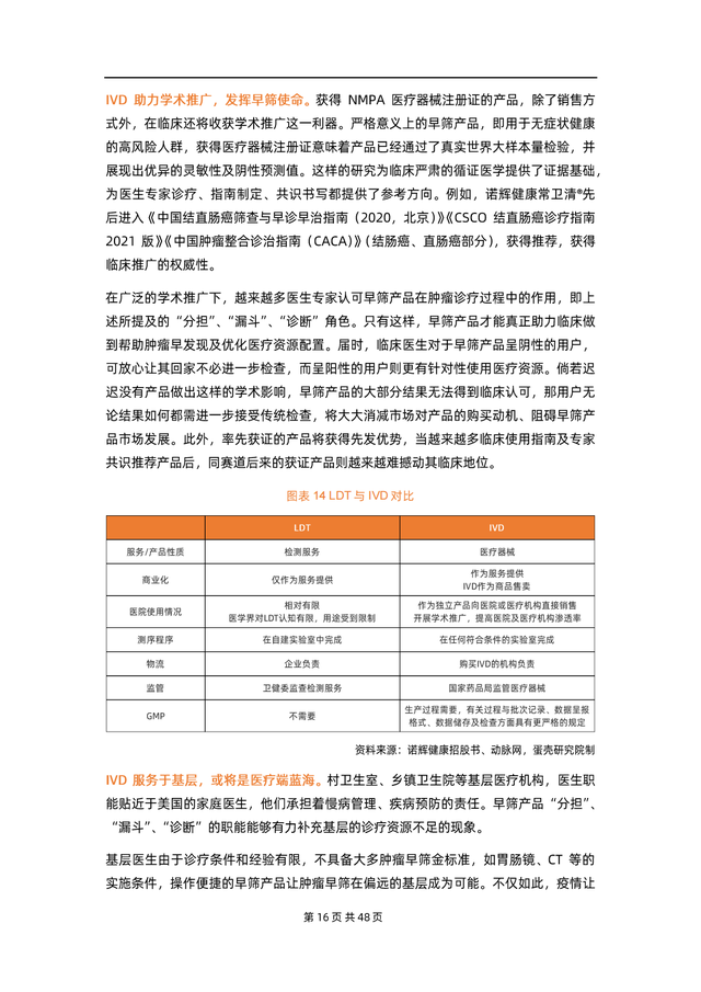 2022��������ɸ��ҵ�о����棨�Ĵ�ģʽ��ռ1500�������г���